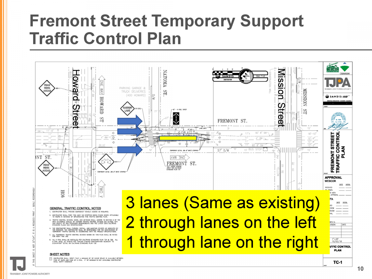 Diagram of traffic pattern on Fremont between Howard and Mission, underneath the Transit Center.