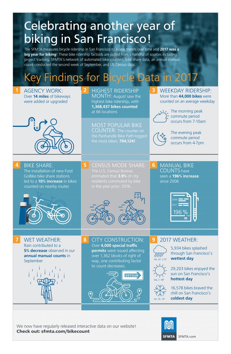 Key findings for 2017 bike count data