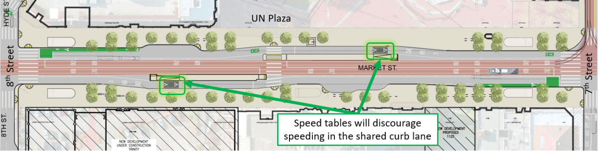 Illustration of Market Street between 5th and 8th streets showing placement of speed tables next to boarding islands