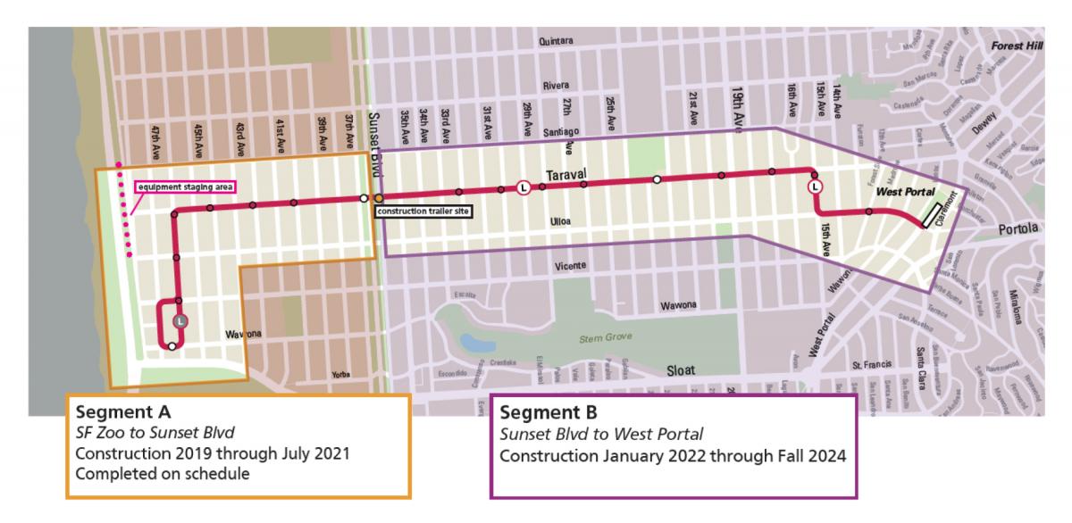 Map graphic shows segment A of the Taraval project spanning SF Zoo to Sunset Boulevard. Segment B shows Sunset Boulevard to West Portal. Segment A completion date is July 2021. Segment B completion set for Fall 2024.