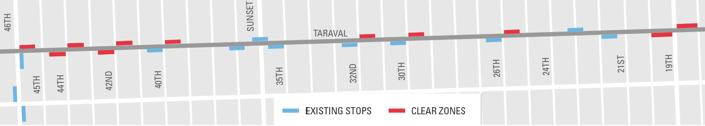 Graphic of Taraval Street in San Francisco, showing red rectangles for new clear zones and light blue ones for existing transit stops.