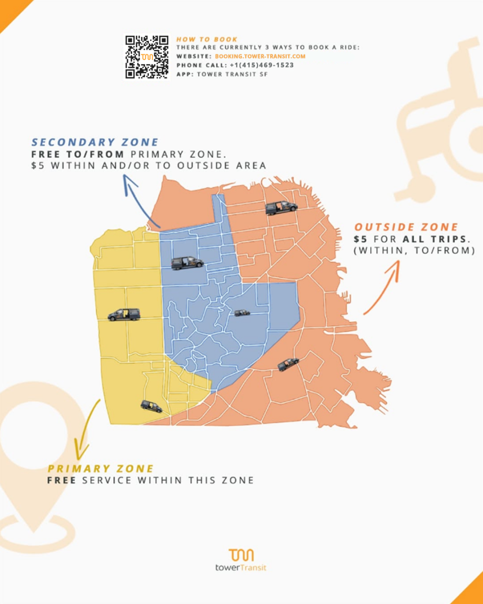 Rides are free within the primary zone that serves the northern portion of the city, rides are free from the primary zone to the secondary zone that serves the center of the city, and rides are $5 within the secondary zone or to/from any locations in the outside zone that covers the rest of the city.