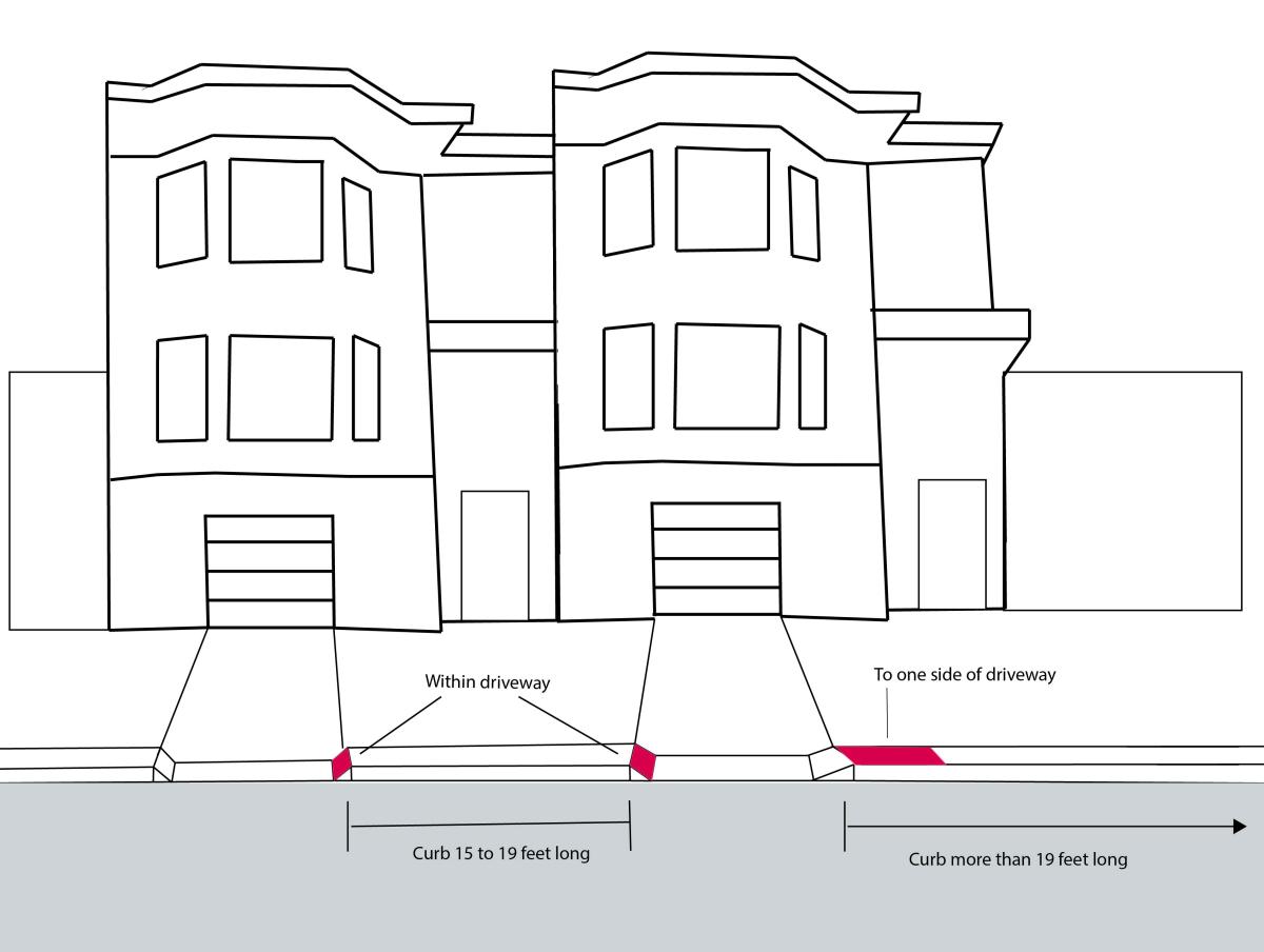 Diagram of a Driveway Zone