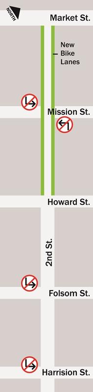 Map showing 2nd Street between Market and Harrison streets with new bike lanes and no-turn symbols at Mission, Folsom, and Harrison streets.