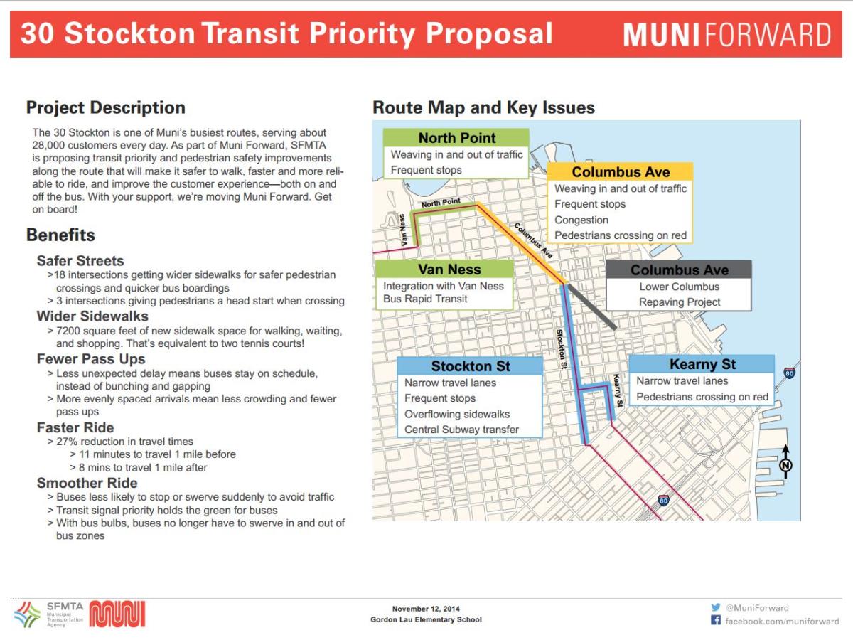 30 Stockton Transit Priority Proposal infographic showing route map, key issues, and benefits including safer streets, wider sidewalks, fewer delays, faster ride, and smoother ride.