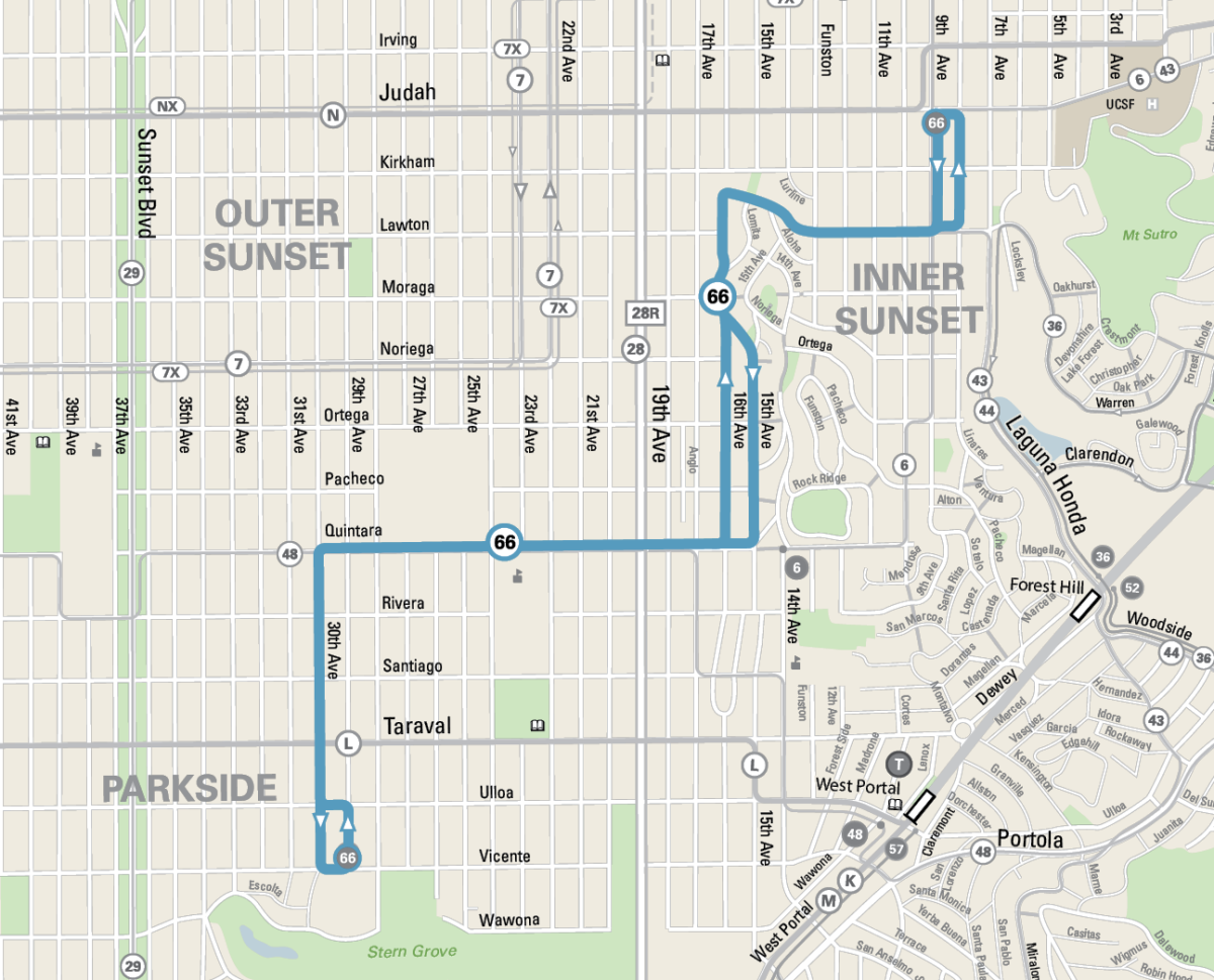 Map of Route 66 Quintara showing blue line path through Outer Sunset, Inner Sunset, Parkside, and Portola neighborhoods in San Francisco.