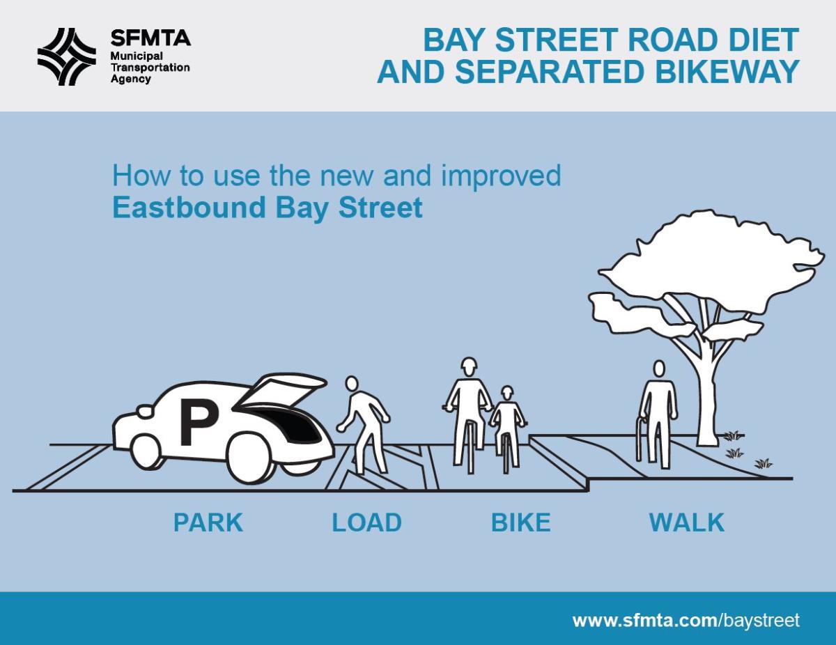 Diagram showing Bay Street lane layout with parking, loading zone, bike lane, and pedestrian walkway from left to right.