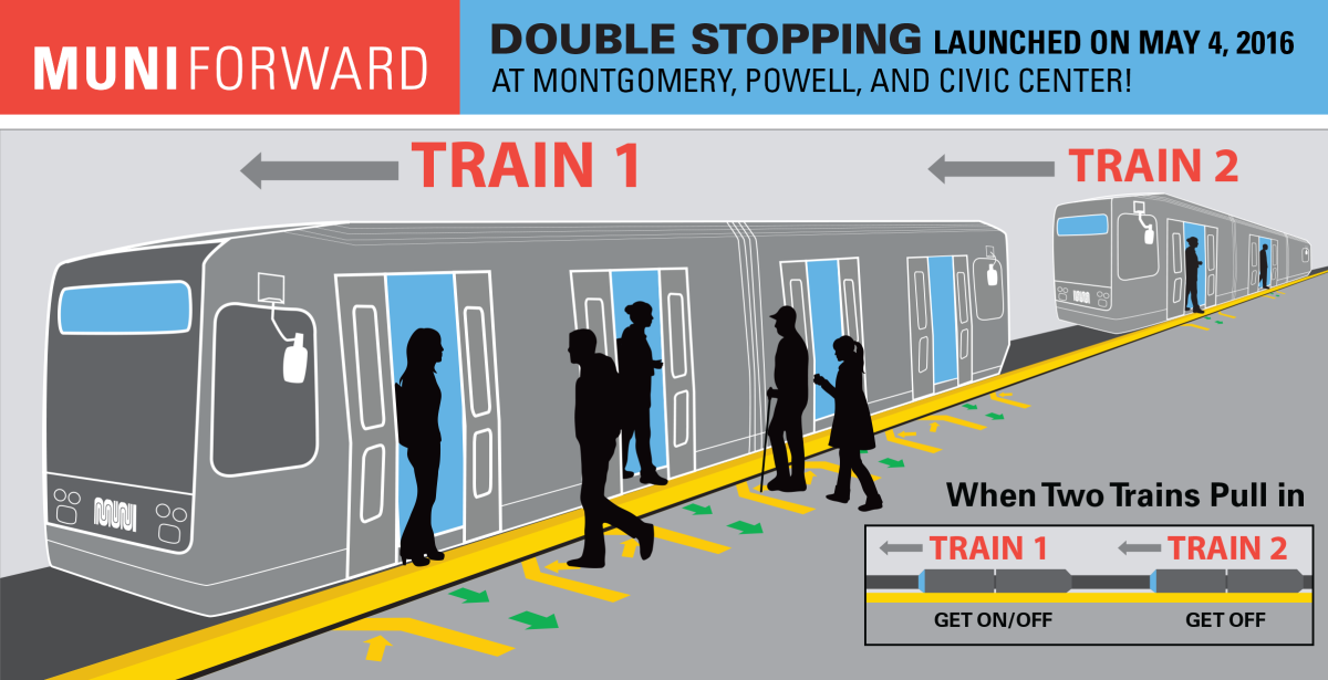 Two BART trains at platform with passengers boarding and alighting, showing double stopping procedure at busy stations.