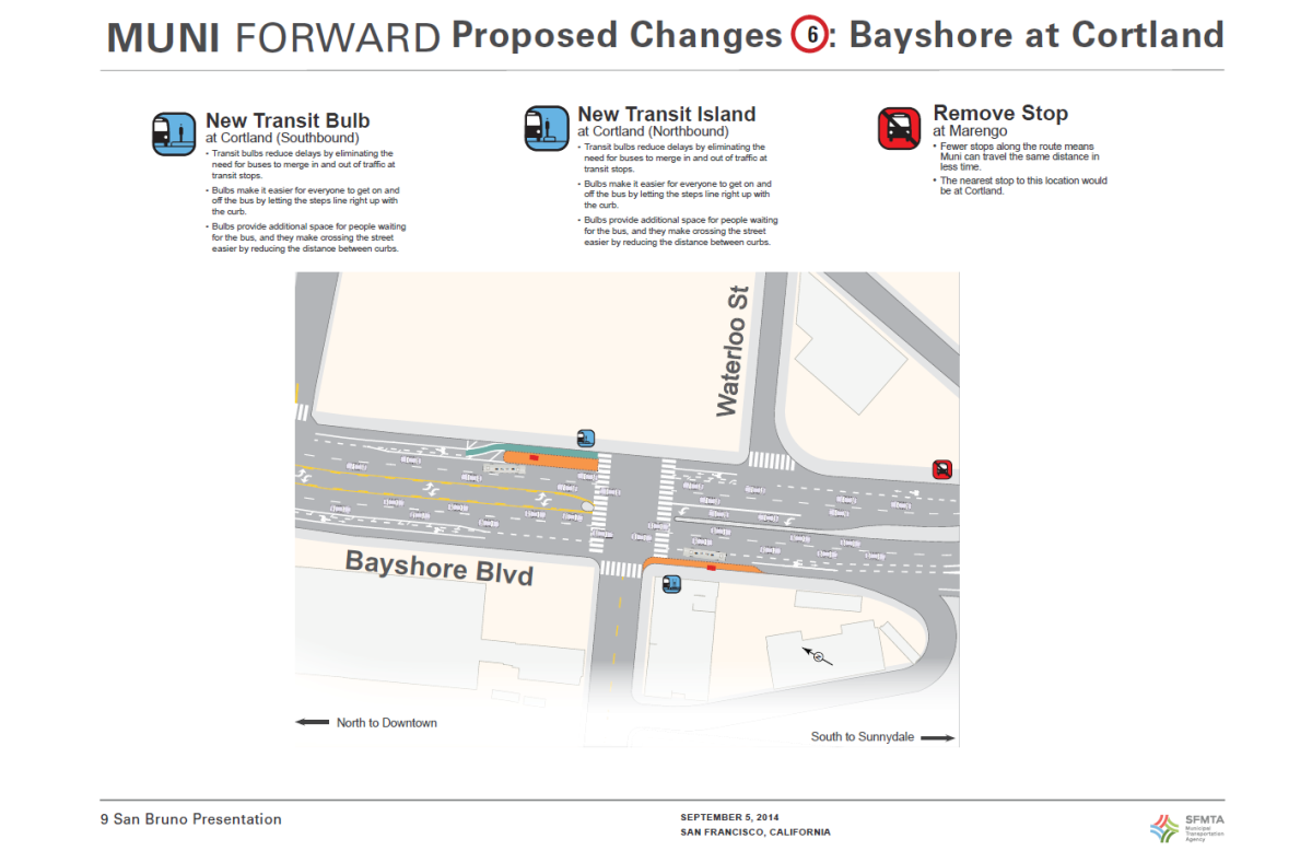 Map showing proposed transit bulb and stop changes at Cortland and Bayshore Boulevard intersection in San Francisco.
