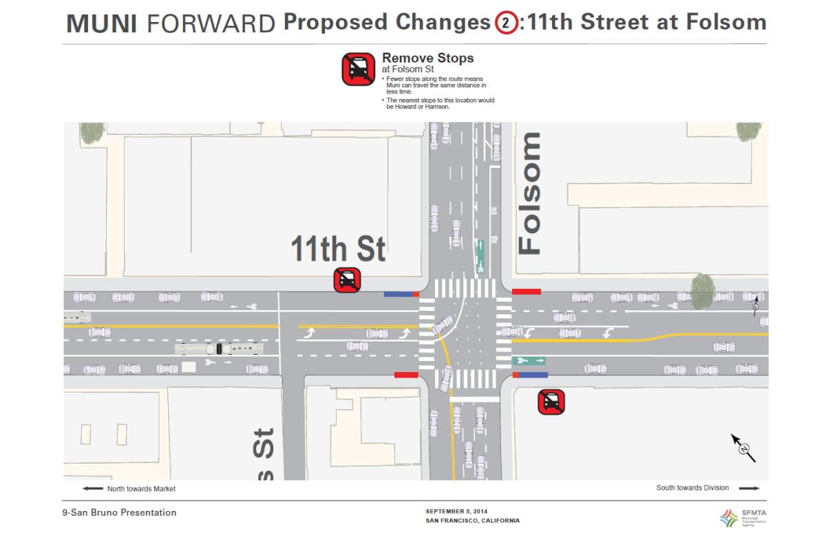 Map showing proposed removal of Route 2 bus stops at 11th Street and Folsom intersection in San Francisco.