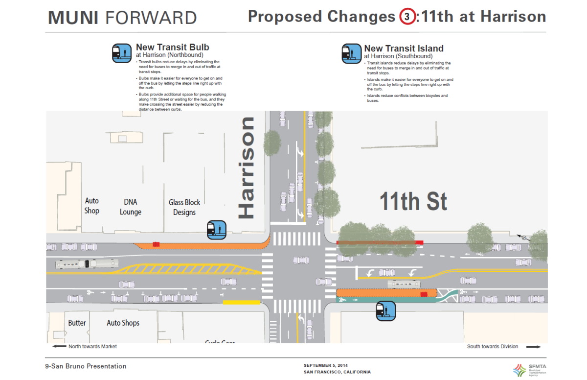 Map showing proposed transit bulb and island changes at 11th Street and Harrison intersection in San Francisco.