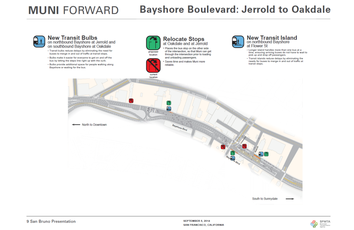 Map showing proposed transit improvements on Bayshore Boulevard between Jerrold and Oakdale stations, including new transit bulbs, relocated stops, and transit island locations.