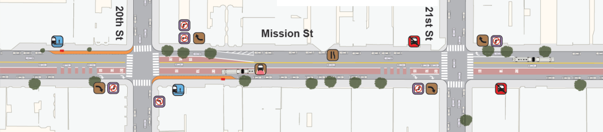 Map of Mission Street at 20th and 21st streets showing planned transit corridor improvements and safety changes.