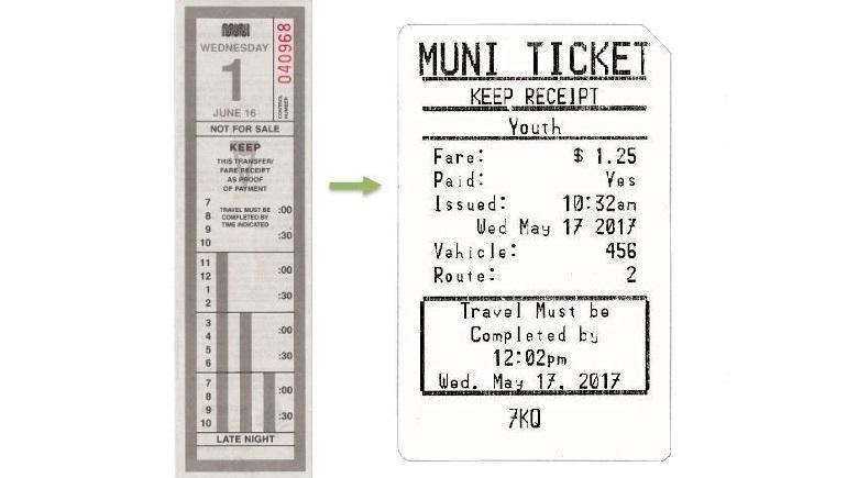 Two Muni transit tickets side by side: old pre-printed transfer on left, new printed receipt-style ticket on right showing fare, route, and expiration time.