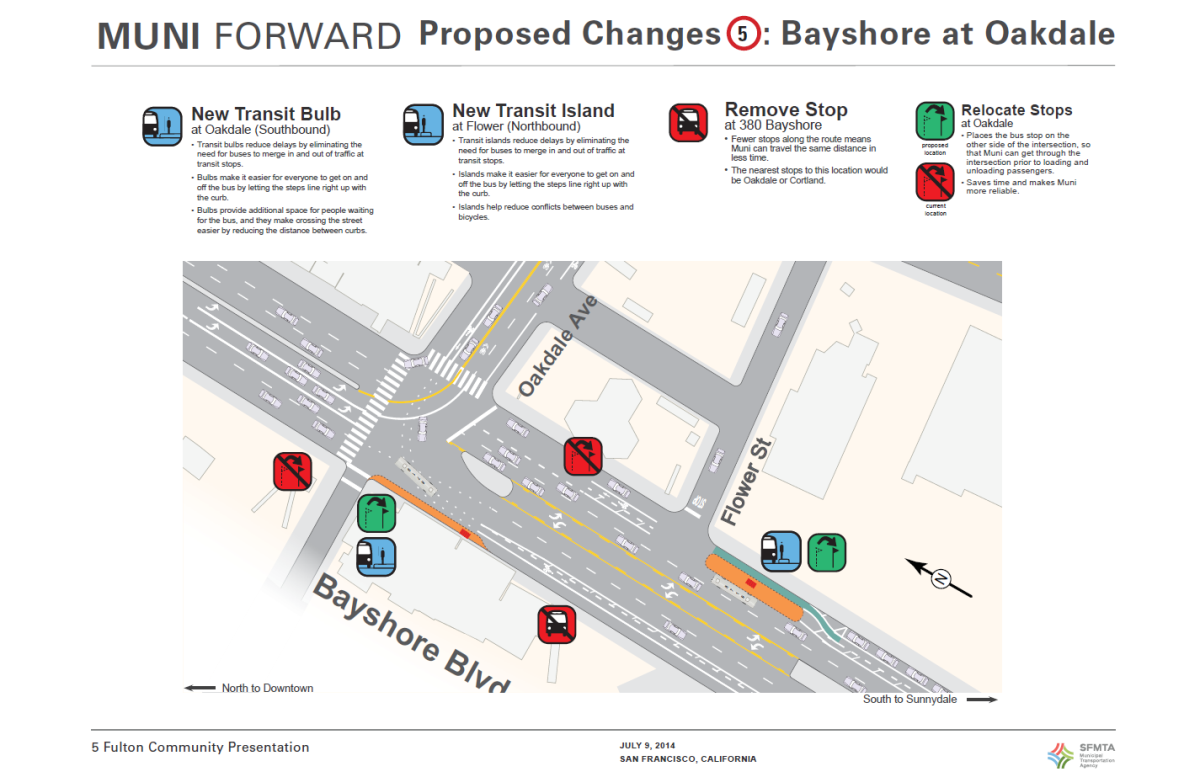 Map showing proposed Muni transit changes at Bayshore and Oakdale intersection with new bulbs, islands, and relocated stops.