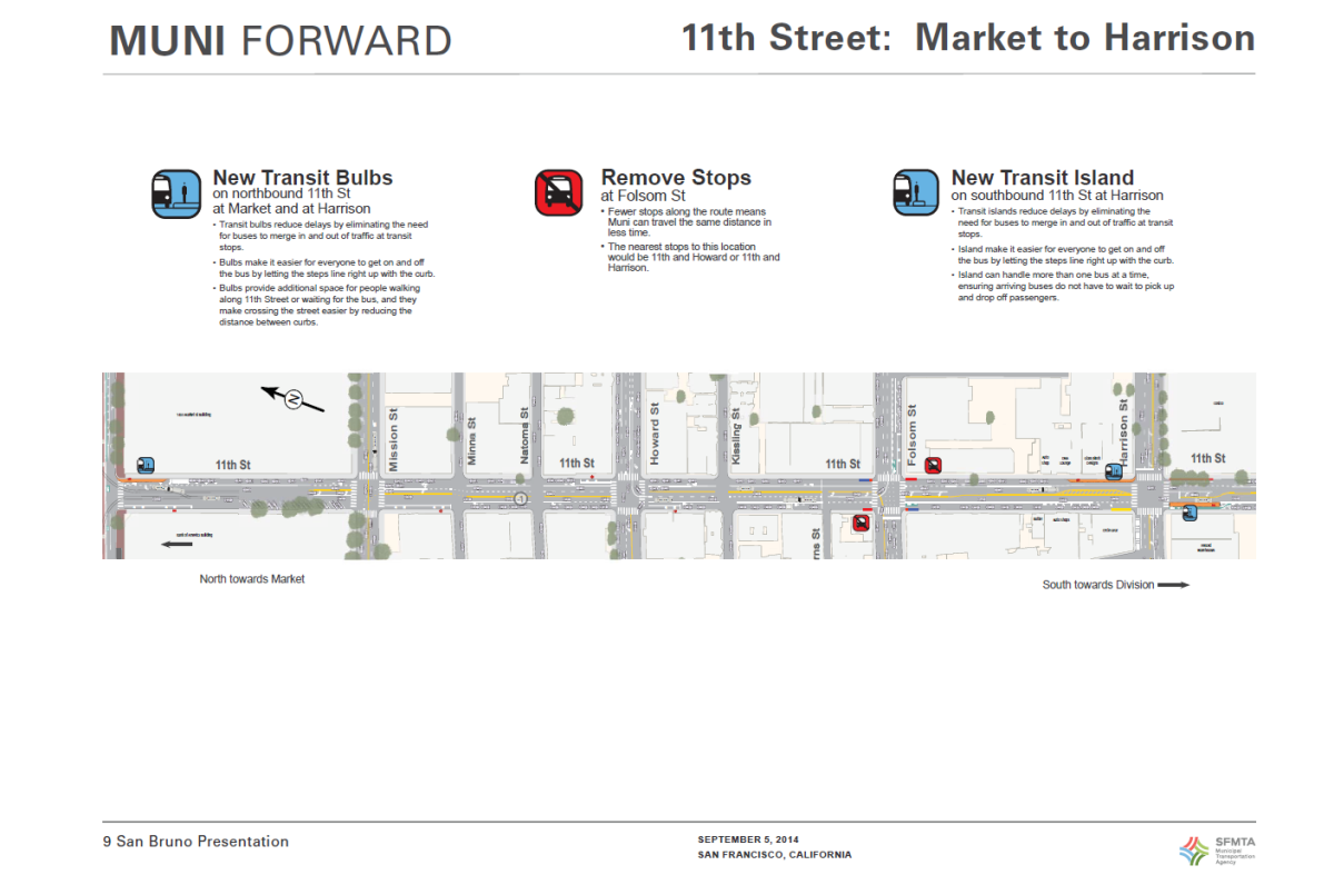 11th Street transit map from Market to Harrison showing new transit bulbs, removed stops, and new transit island locations.
