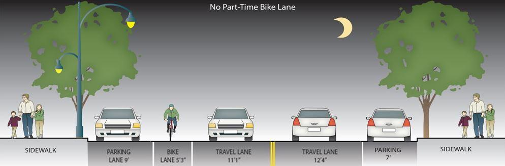 Street cross-section diagram showing sidewalk, parking, bike lane, and travel lanes with trees and pedestrians.