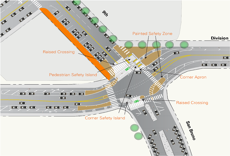Aerial diagram of a protected intersection showing raised crosswalks, safety islands, painted zones, and corner aprons for pedestrian and bicycle safety.