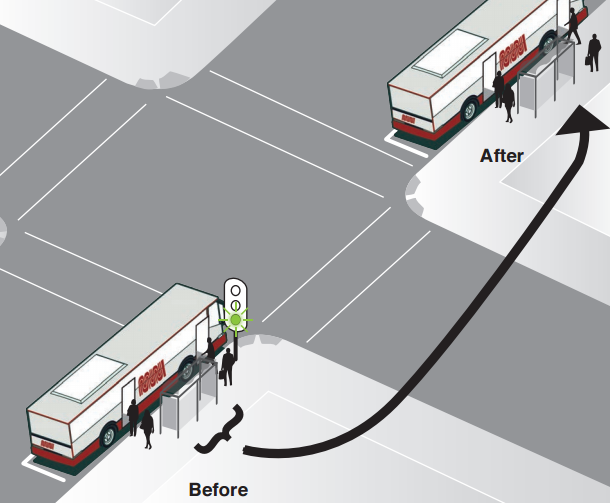Bus stop relocation diagram showing before and after positions across an intersection.