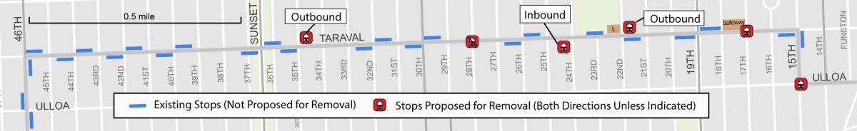 Transit map showing L Taraval line stops with existing stops in blue and proposed removals marked in red across outbound and inbound directions.