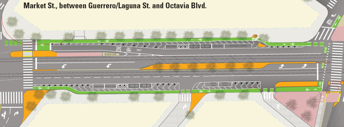 Aerial map showing Market Street between Guerrero/Laguna and Octavia with proposed parking-protected bike lanes in orange.