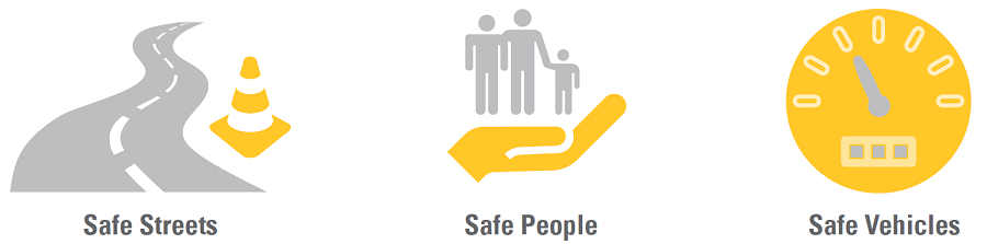 Three icons representing traffic safety pillars: winding road with traffic cone, hand supporting family figures, and speedometer gauge.