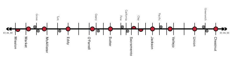 Transit line map showing stops along Van Ness Avenue with station names and coordinates marked.