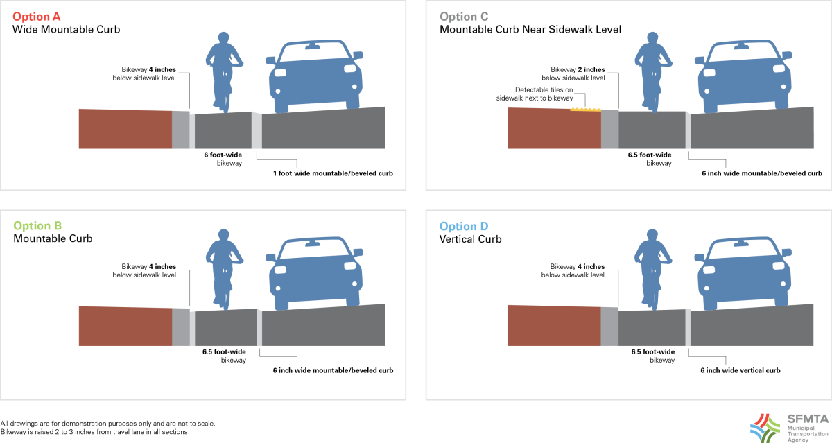 Four raised bikeway design cross-sections showing curb heights, bikeway widths, and sidewalk configurations for pedestrians and vehicles.