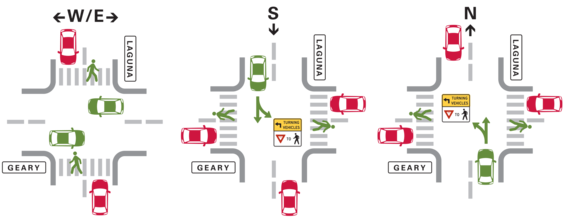 Traffic signal timing adjustments at Geary and Laguna intersection shown in three phases.