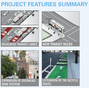 Four project features: dedicated transit lanes, new transit bulbs, overhead wire system expansion, and bicycle route extension.