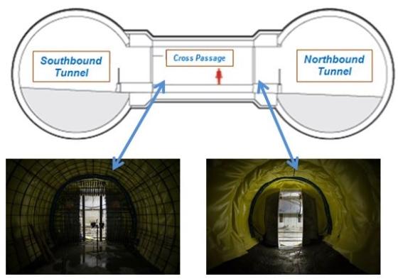 Diagram showing tunnel cross-passage layout with photos of interior tunnel views from southbound and northbound sides.