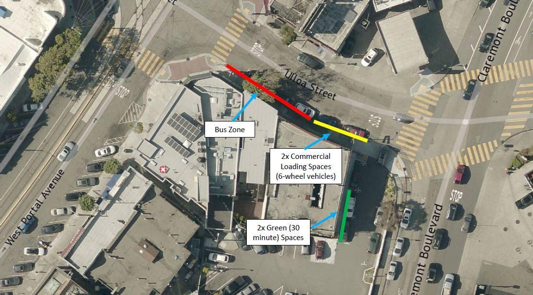 Aerial view of Ulloa Street showing proposed curb changes: bus zone, commercial loading spaces, and green parking spaces marked in color.