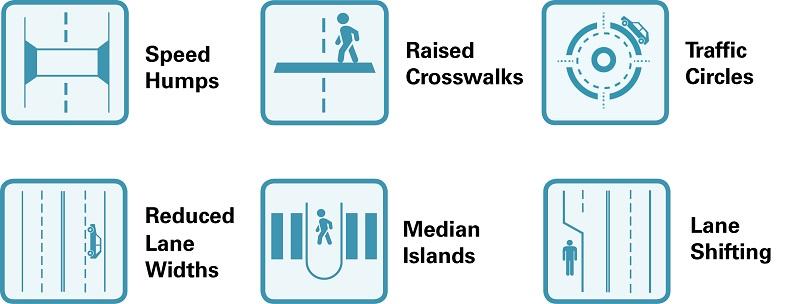 Illustrations of different types of traffic calming.