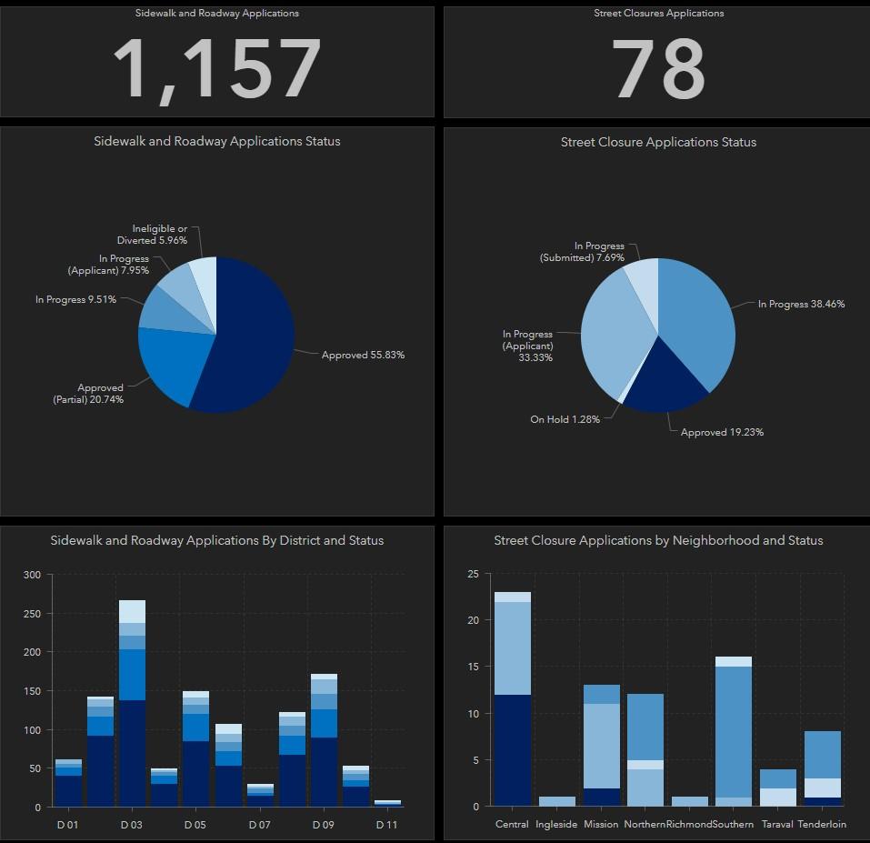 A static picture of the Shared Spaces tracker showing more than a thousand applications