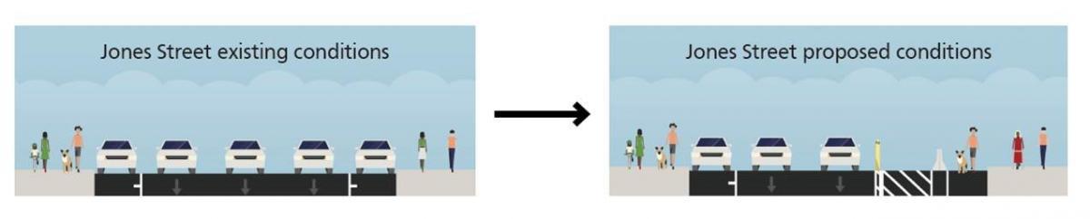 Jones Street changes