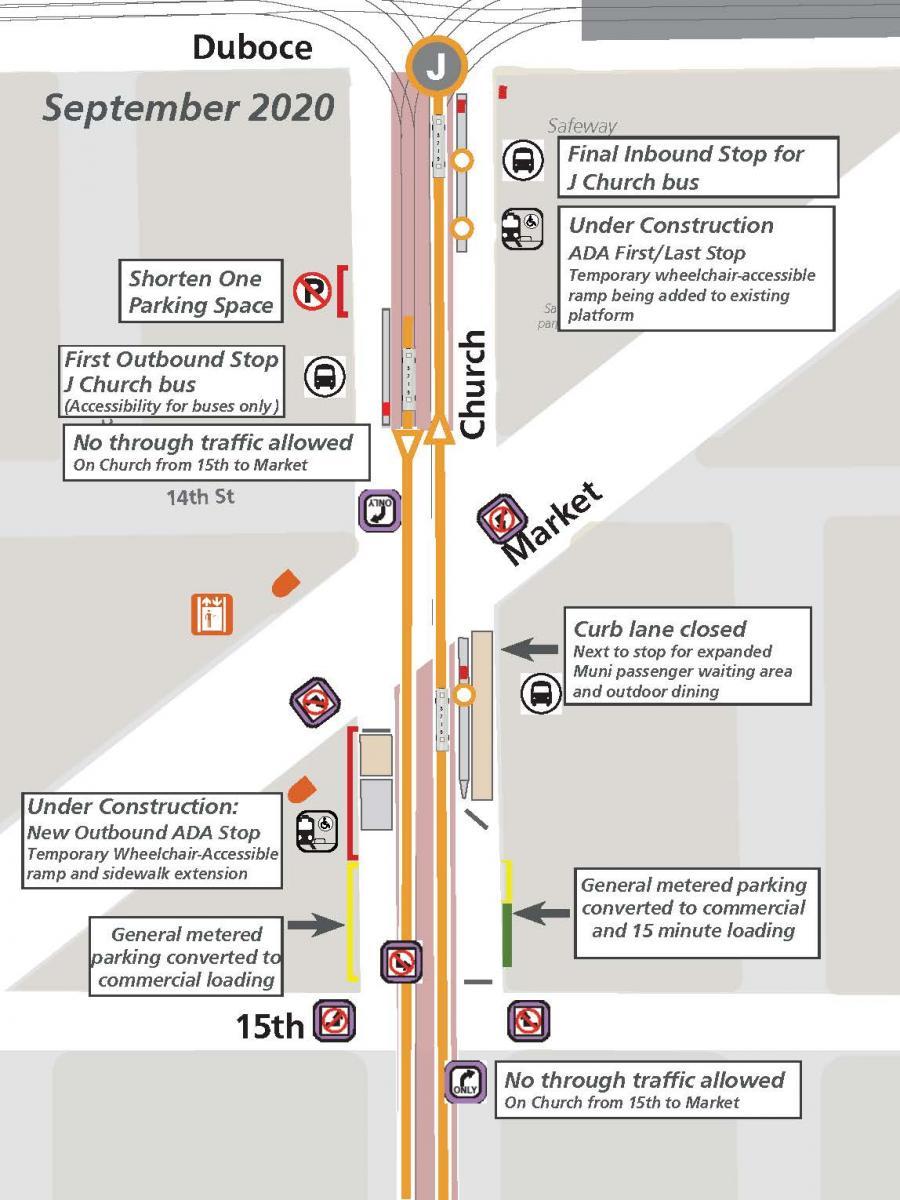 Map of Church Street showing J church bus stops at Market, 14th and Duboce