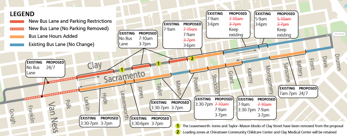 Map of project area. Top left corner legend: dark orange line equals "New Bus Lane and Parking Restrictions"; dotted dark orange line equals "New Bus Lane (No Parking Removed), orange line equals "Bus Lane Hours Added"; blue line equals "Existing Bus Lane (No Change). Clay Street from Van Ness to Larkin is dotted dark orange line with the caption "Existing: No Bus Lane. Proposed 24/7" Clay Street from Larkin to Leavenworth is dark orange line with the caption "Existing: No Bus Lane. Proposed: 7-10am, 3-