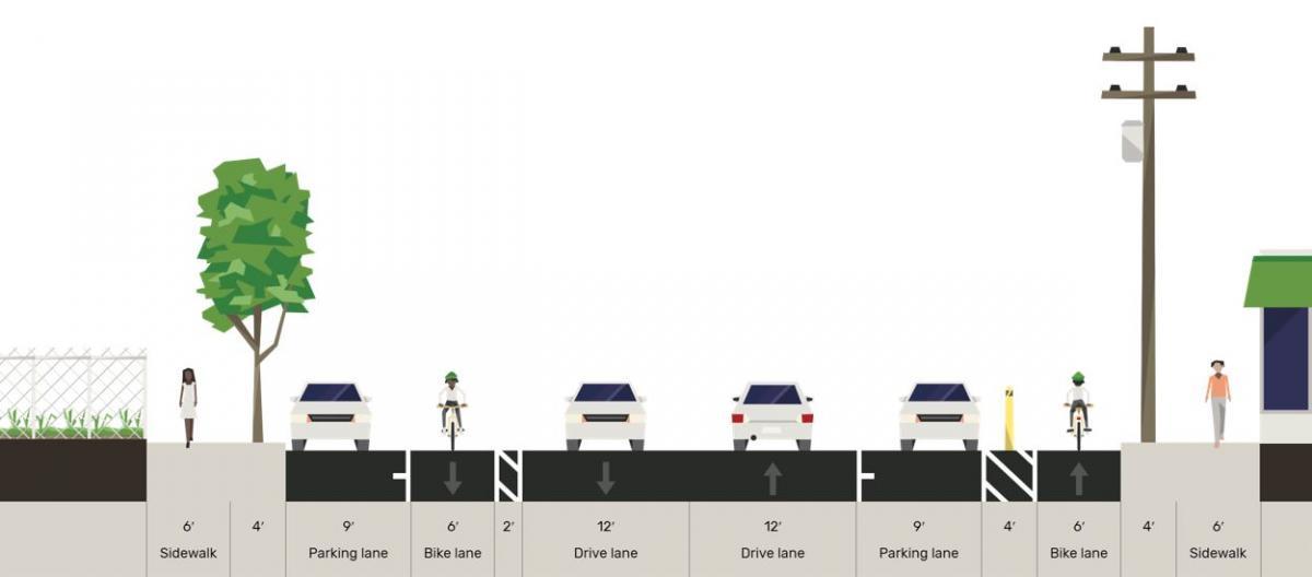 Design Option 3&nbsp;–&nbsp;Two lanes&nbsp;(one in each direction), protected bike lane with floating parking westbound and a buffered bike lane eastbound.