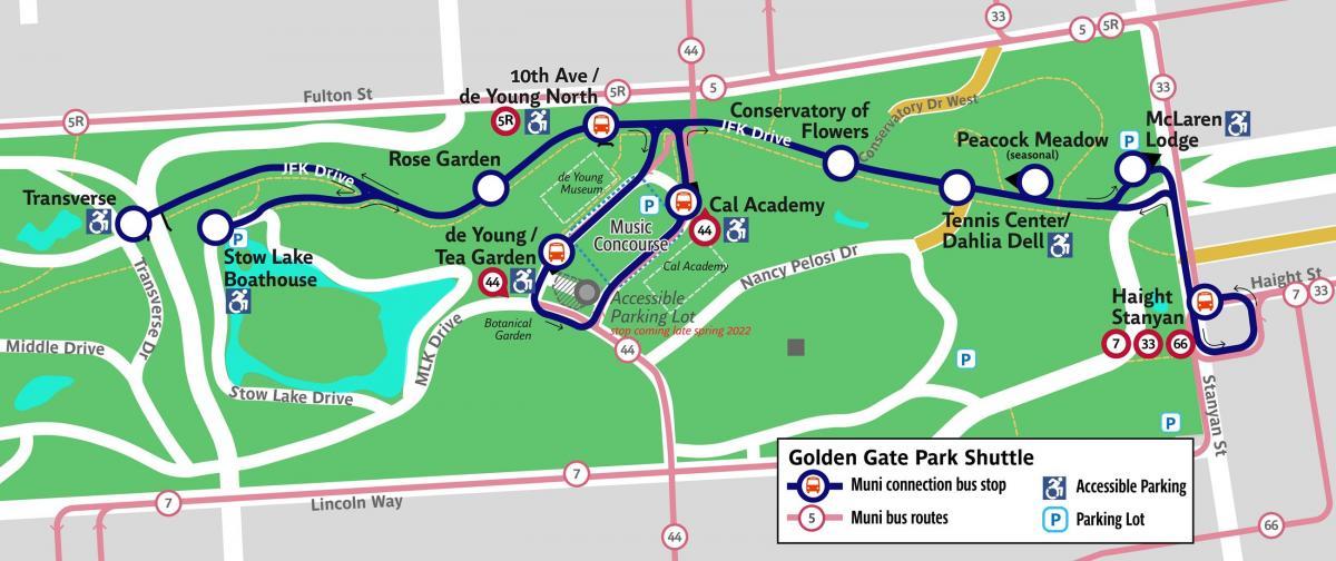 A map showing improved park shuttle service. Stops include: Haight and Stanyan, which connects to the 7, 33, and 66 Muni lines; McLaren Lodge; Peacock Meadow; Tennis Center/Dahlia Dell, which connects to blue zone parking; Conservatory of Flowers; Cal Academy, which connects to the 44 and has blue zone parking; 10th Ave/DeYoung, which connects to the 5R; the rose garden; the Stow Lake boathouse, which has blue zone parking; and Transverse, which connects to blue zone parking.