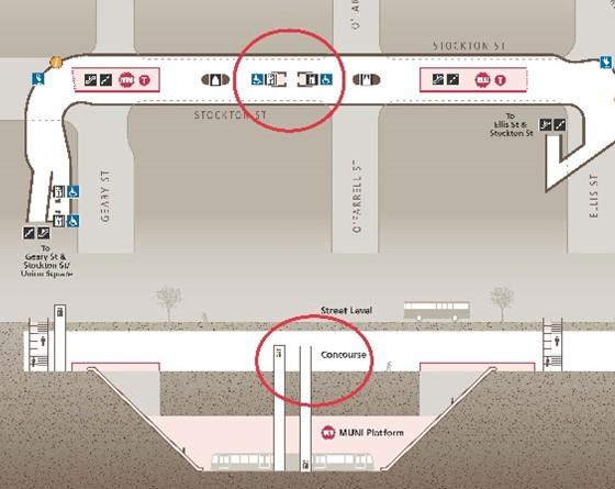 Bird’s eye view and cross-sectional station layout map of Union Square/Market Street Station emphasizing elevators in the center of the station connecting the concourse and platform levels.