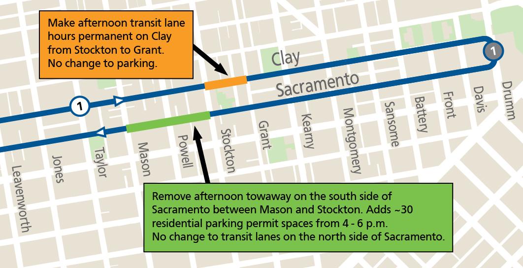 Map showing proposed street changes. On Clay from Stockton to Grant, propose to make afternoon transit lane hours permanent. No change to parking. On Sacramento between Mason and Stockton, propose to remove afternoon towaway. Adds 30 RPP spaces from 4-6pm.