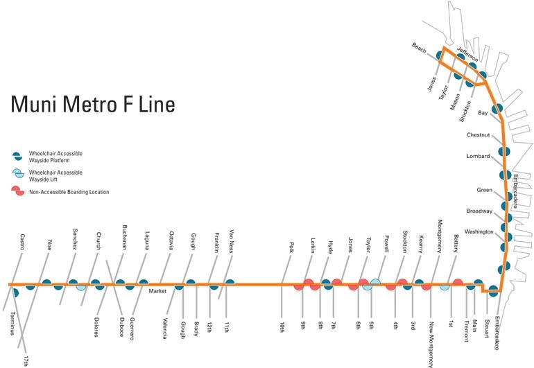 F Market and Wharves Accessible Stops