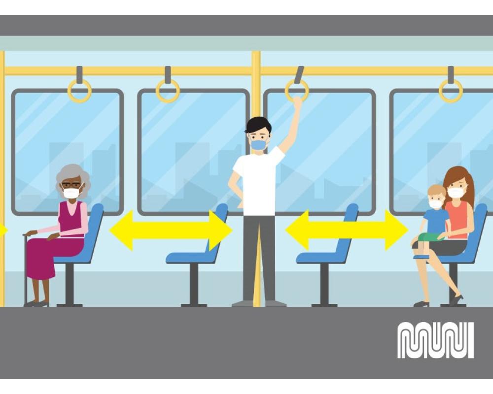Example of physical distancing on Muni buses: Wear face coverings and give space for fellow riders.