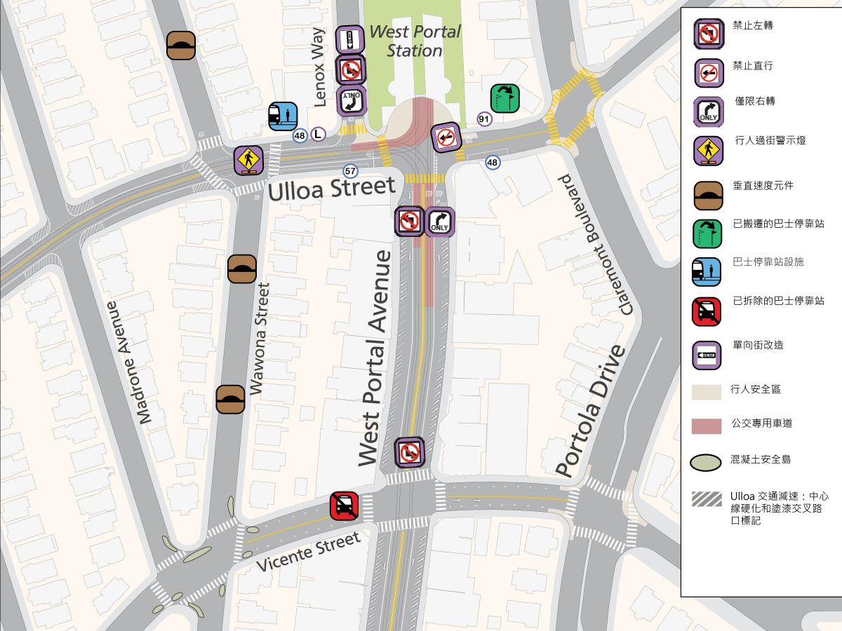   Left turns would be prohibited from northbound West Portal onto Ulloa Street and from southbound West Portal onto Vicente Street.  The bus stop at the northwest corner of West Portal and Vicente Street would be eliminated. Vertical speed elements would be added at three locations on Wawona Street between Vicente and Taraval Streets.  Lenox Way would be converted to one-way. The 91 Owl bus stop would be moved from inside the horseshoe to on Ulloa Street at West Portal Avenue. 