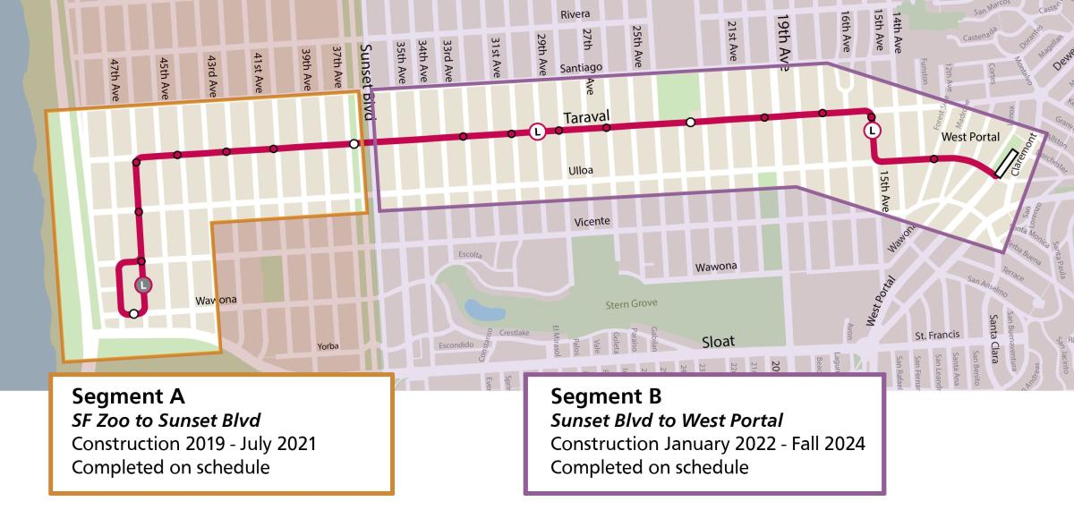 Map graphic showing the L Taraval Improvement Project work spanning two segments. Segment A work covered SF Zoo to Sunset Blvd from 2019-2021. Segment B work covered Sunset Blvd to West Portal from January 2022 to Fall 2024. Map graphic showing the L Taraval Improvement Project work spanning two segments. Segment A work covered SF Zoo to Sunset Blvd from 2019-2021. Segment B work covered Sunset Blvd to West Portal from January 2022 to Fall 2024.