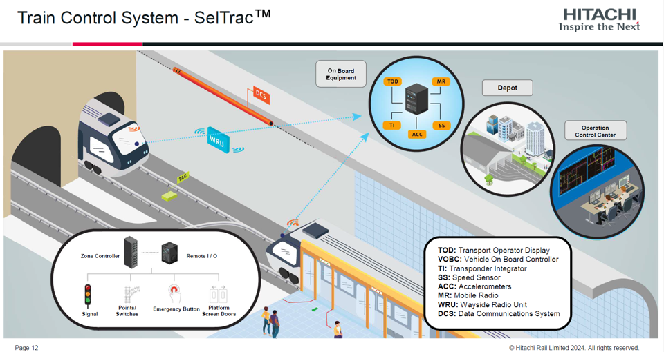 Modern Communications-Based Train Control components Graphic of modern train control components