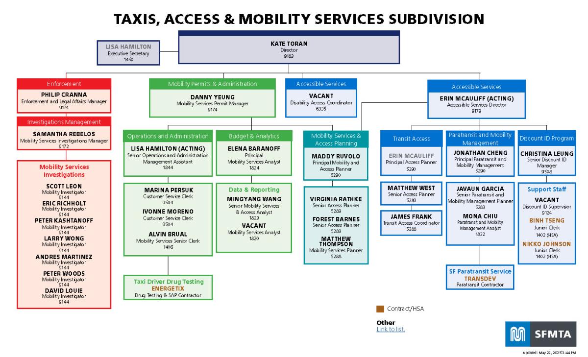 TAMS org chart May 2025