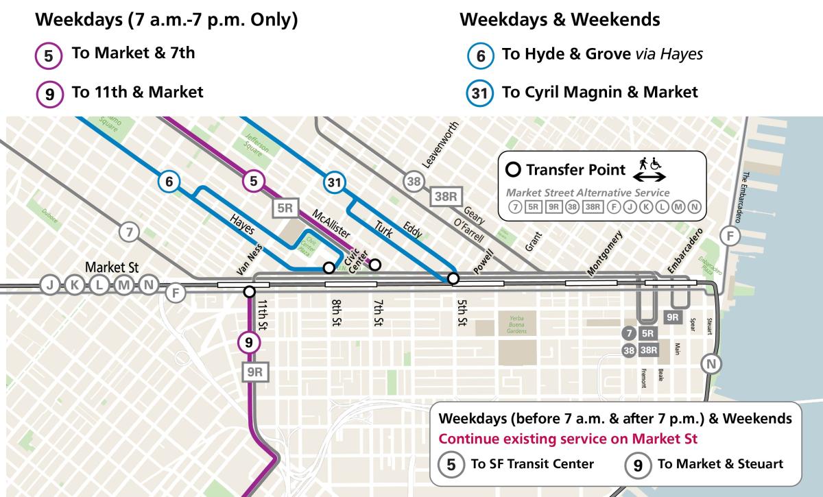 Map of Muni Service Changes on Market Street