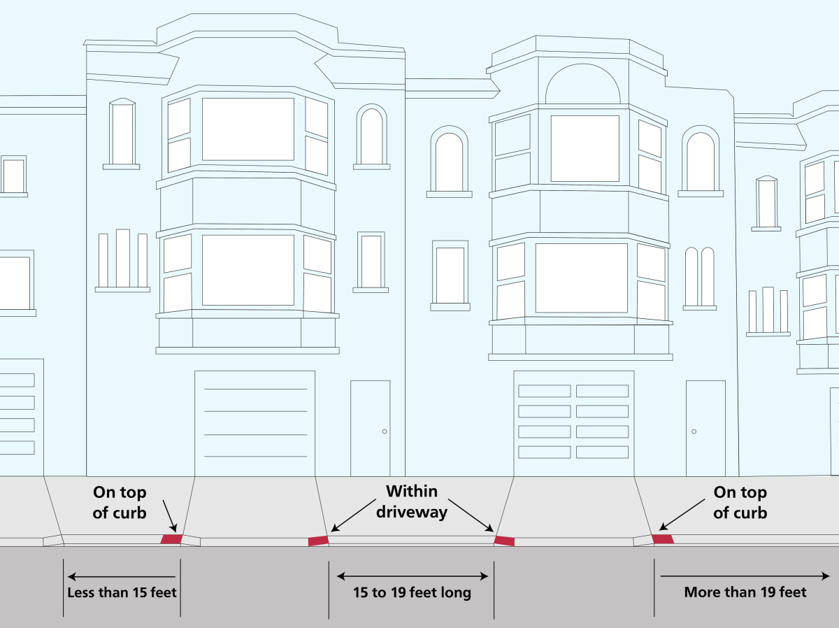 Illustration of apartments with red curb and arrows matching description in text