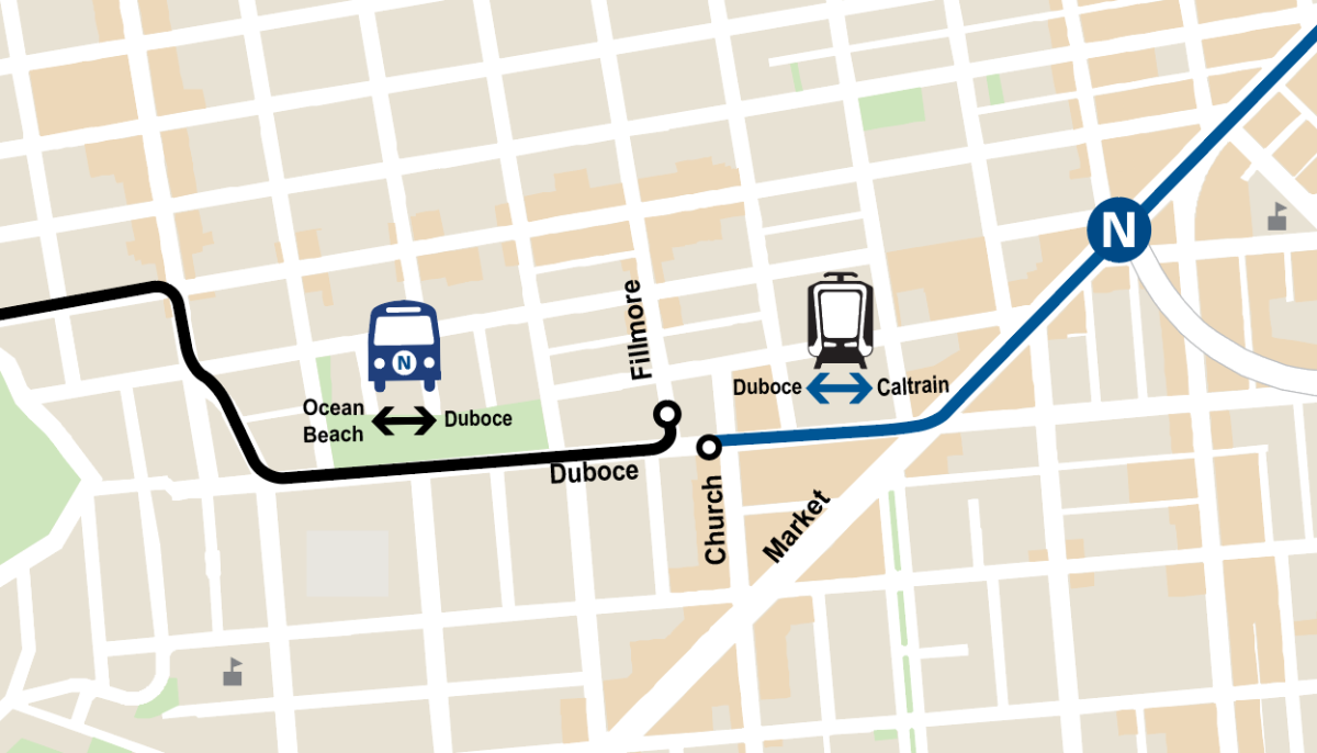 Map showing transfer point for N Judah riders from N bus shuttles to N trains at Duboce & Church